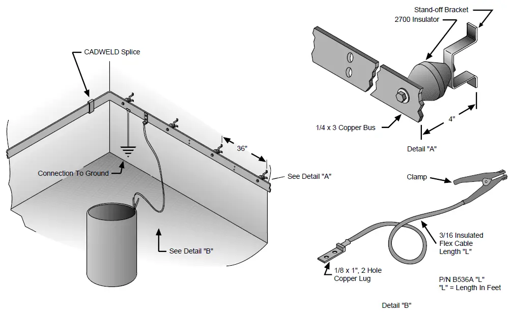 Copper ground busbars