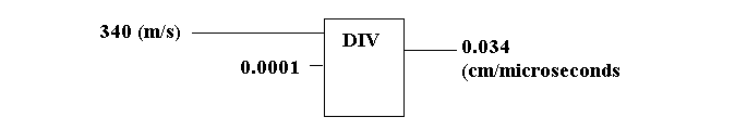 DIV mathematics instruction in plc
