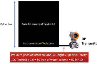 Density Calculation​ Using DP Transmitter