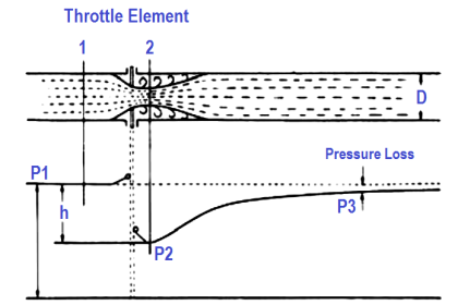Differential Pressure and Pressure Loss