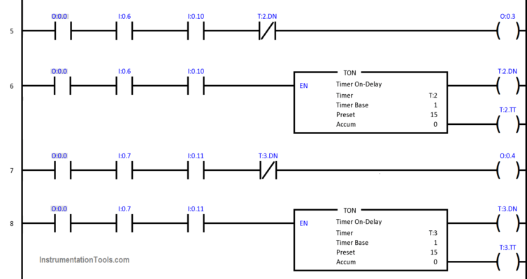 PLC based Drink Dispenser System - InstrumentationTools