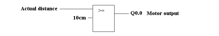 Distance Logic in PLC