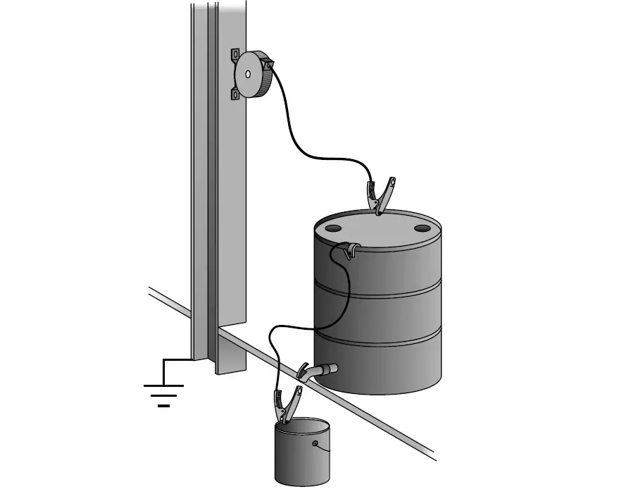 Electrical Static Grounding Techniques - Electrical Engineering