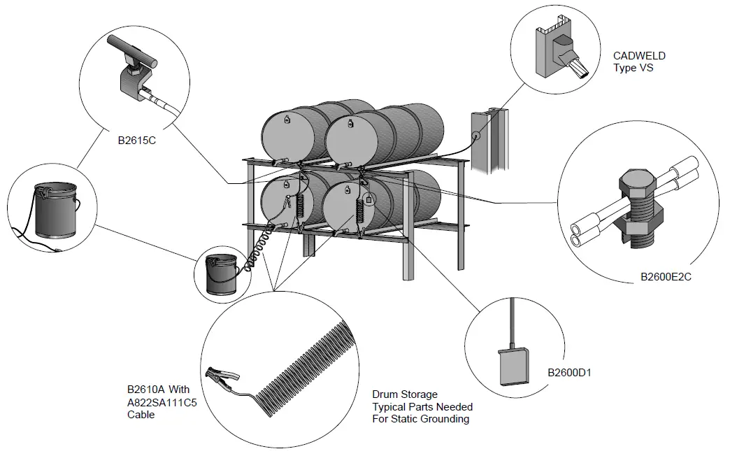 Drum storage rack bonding