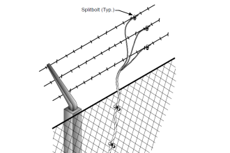 Fence grounding specifications