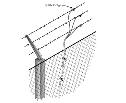 Fence grounding specifications