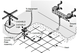 Ground Plate