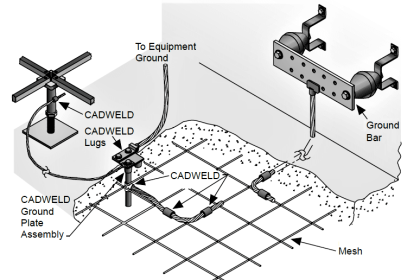 Ground Plate