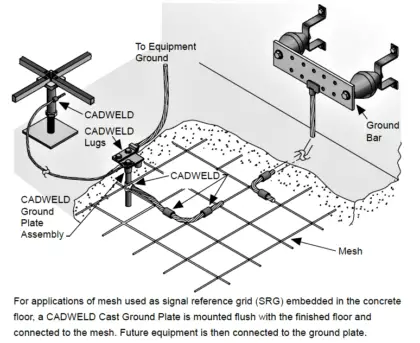 Ground Plate