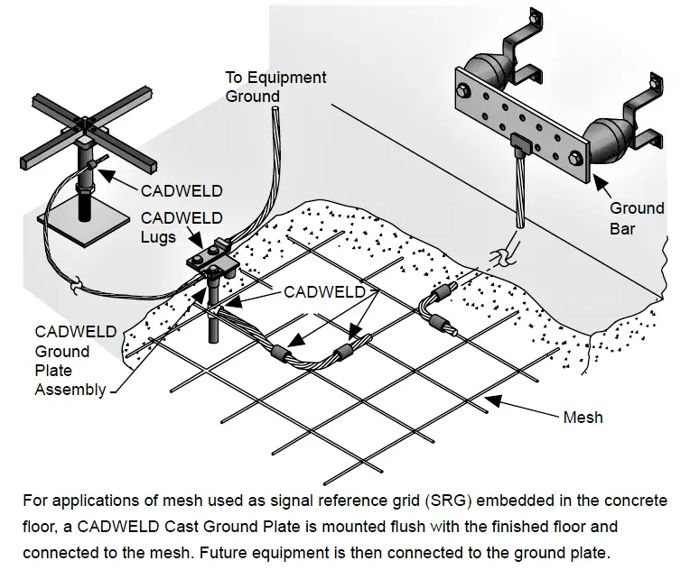 Ablauf Uhr ausgraben mesh earthing device Person Stadt, Dorf Kompatibel mit