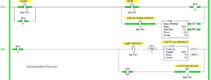 PLC Programming Example using Limit Switch - InstrumentationTools