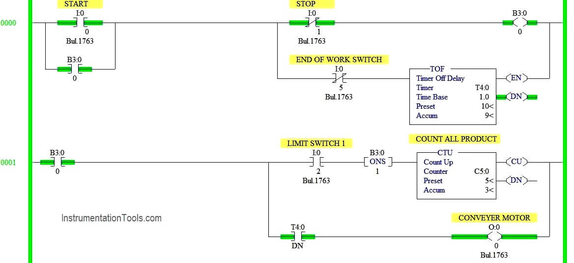 Limit Switch Status in PLC