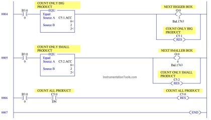 PLC Programming Example using Limit Switch - InstrumentationTools