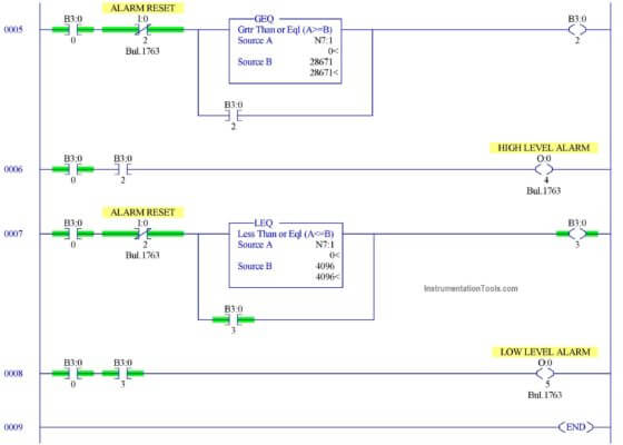 Tank Level Control in PLC - InstrumentationTools