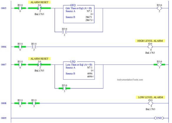 Tank Level Control In Plc - Instrumentationtools