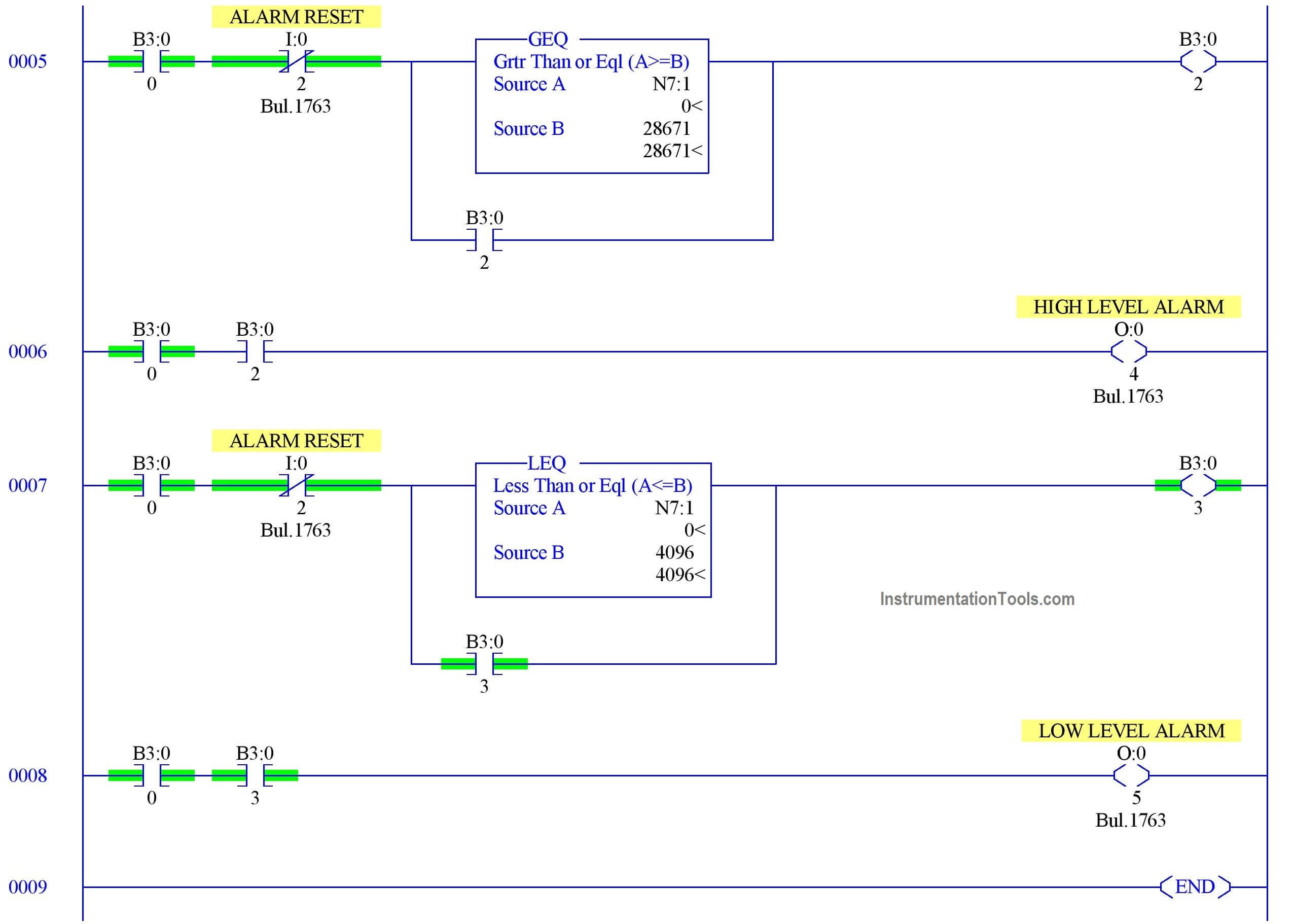 PLC Interface for Level Transmitter
