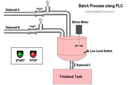 PLC Programming Example for a Batch Process