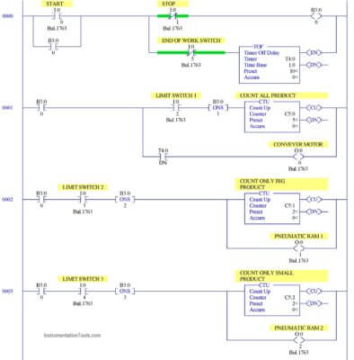 PLC Programming Example using Limit Switch - InstrumentationTools