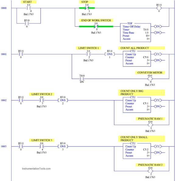 PLC Programming Example using Limit Switch - InstrumentationTools