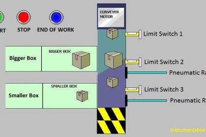 PLC Programming Limit Switch