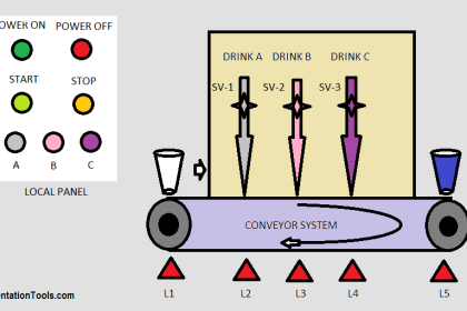 PLC based Drink Dispenser System