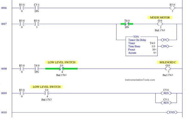 PLC Programming Example for a Batch Process - InstrumentationTools