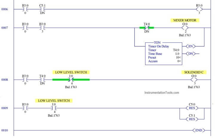 PLC Programming Example for a Batch Process - InstrumentationTools