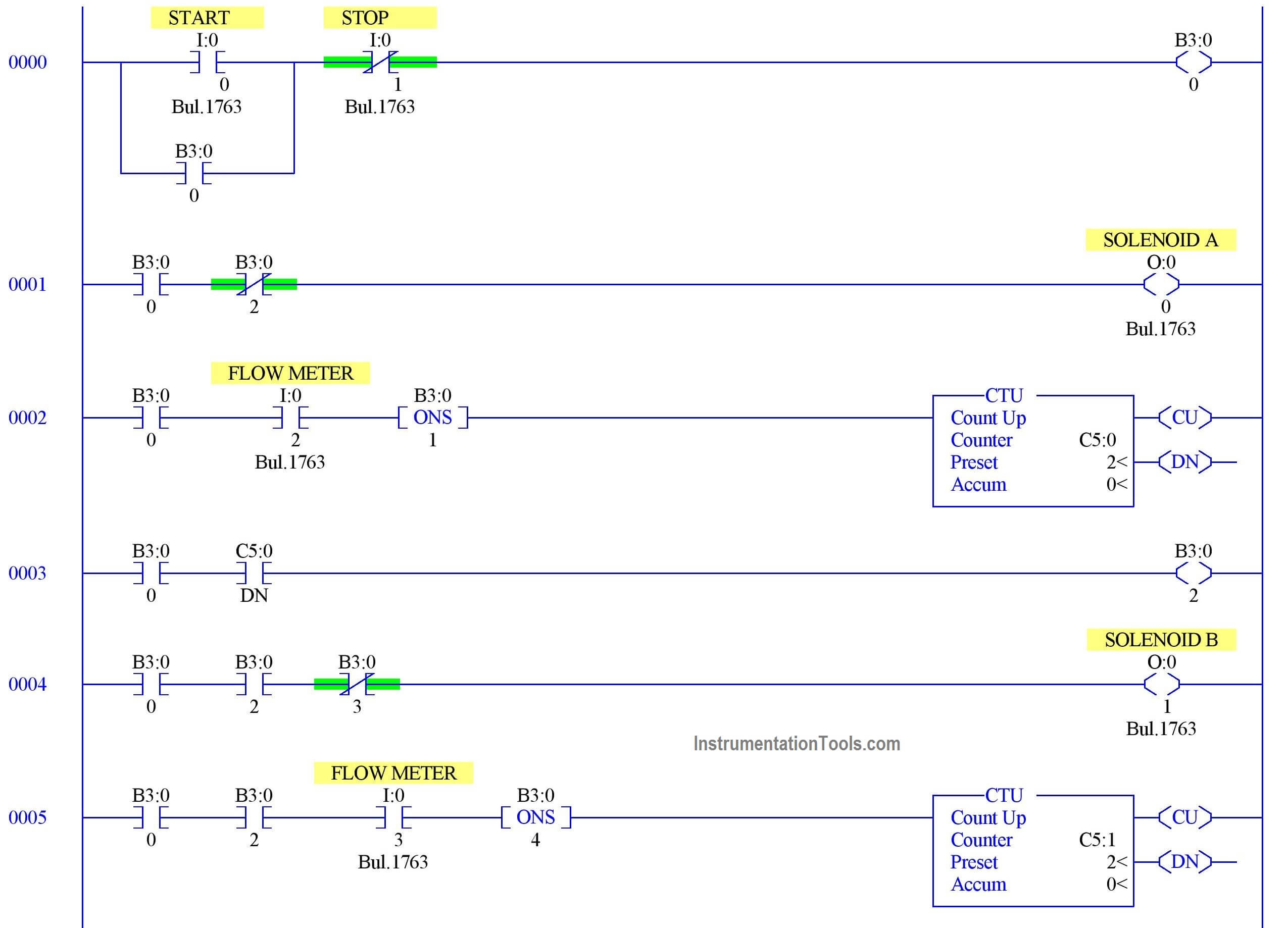 Plc Programming Example For A Batch Process Instrumentationtools 