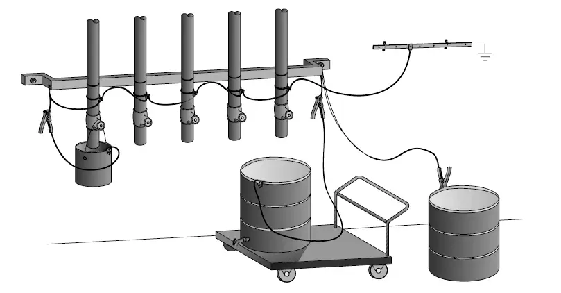 Pipe and drum earthing