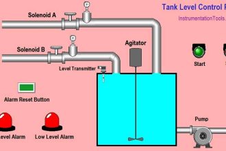 Tank Level Control Process in PLC