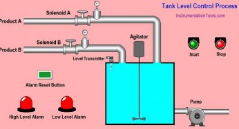 Tank Level Control in PLC