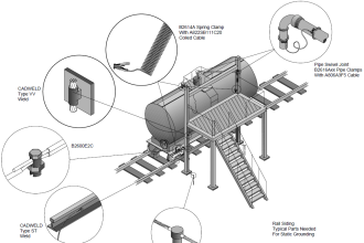 Tank car bonding at siding