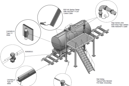 Tank car bonding at siding