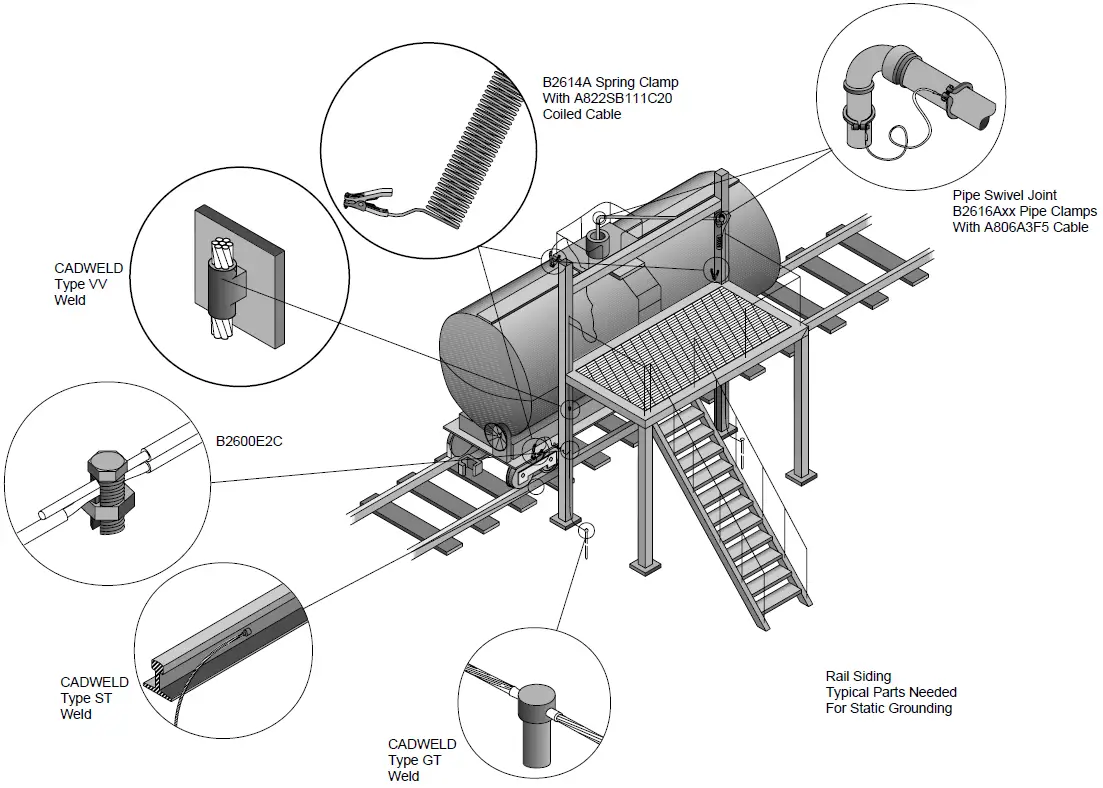 Tank car bonding at siding