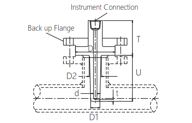 Van Stone Type Thermowell