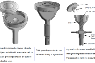 What is Static Grounding