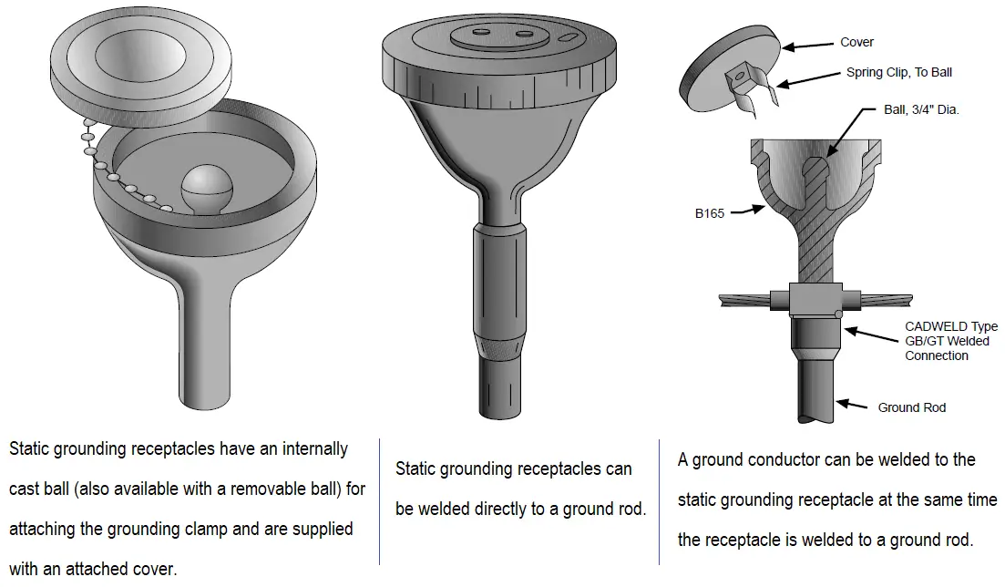 What Is Static Grounding at Robert Bonaparte blog