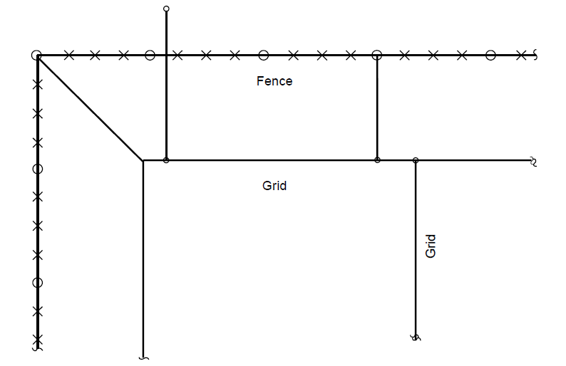 fence ground system