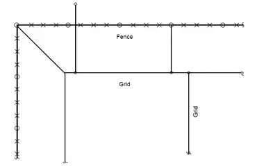 All About Electric Fence Gates - Electrical Engineering