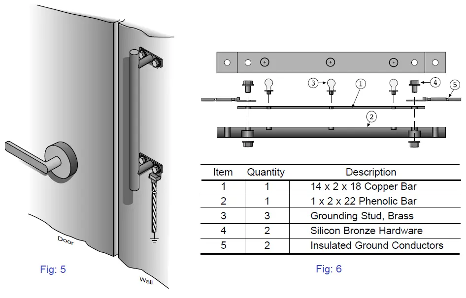 static ground bar