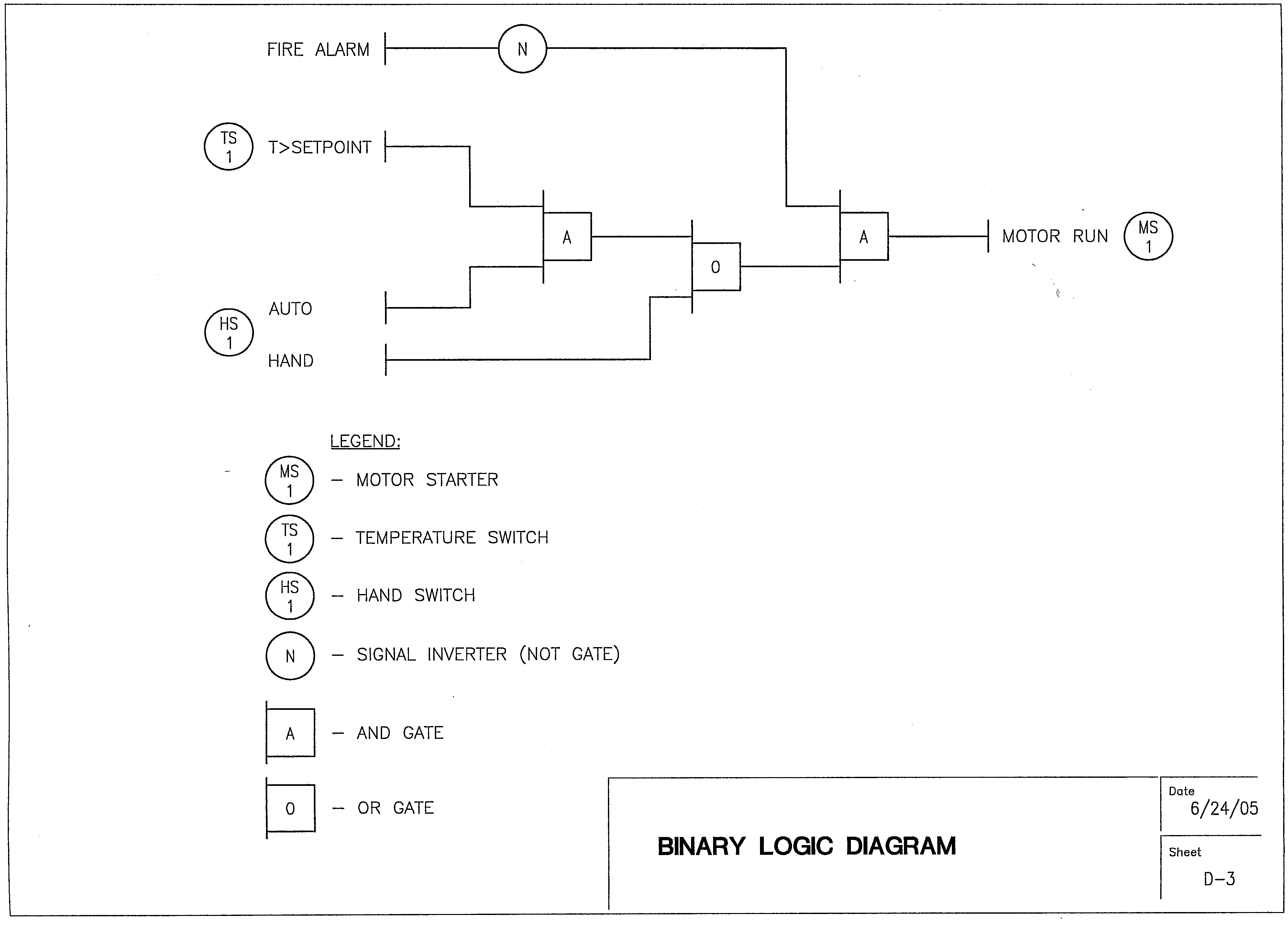 Binary Logic Diagrams