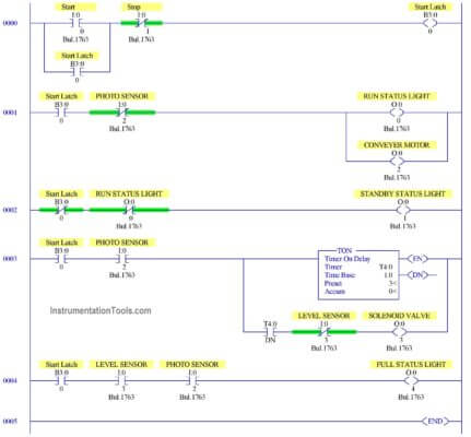 Automatic Box Filling System using PLC Programming