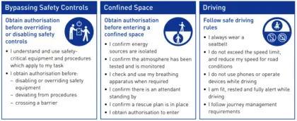 Confined Space