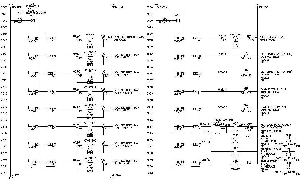 Control Schematics