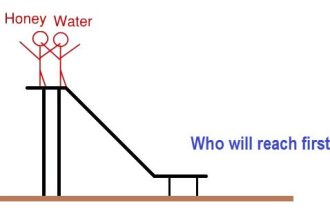 Demystifying Reynolds Number