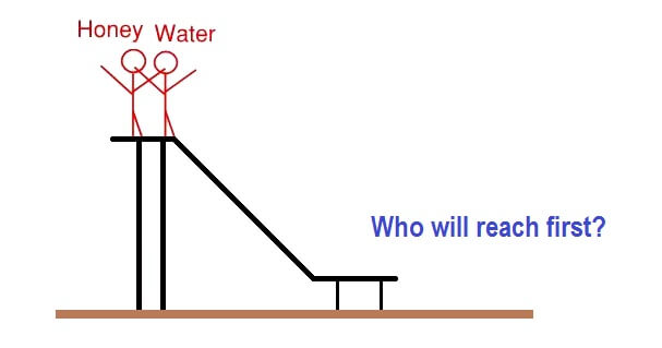 Viscosity in Orifice equation