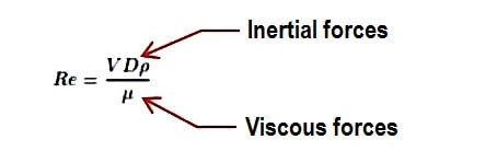 Formula of Reynolds Number