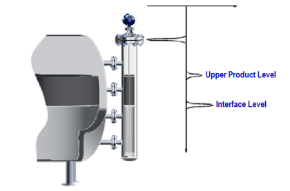 Wave Radar Installation Guided Wave Radar - Principle, Limitations, Installation