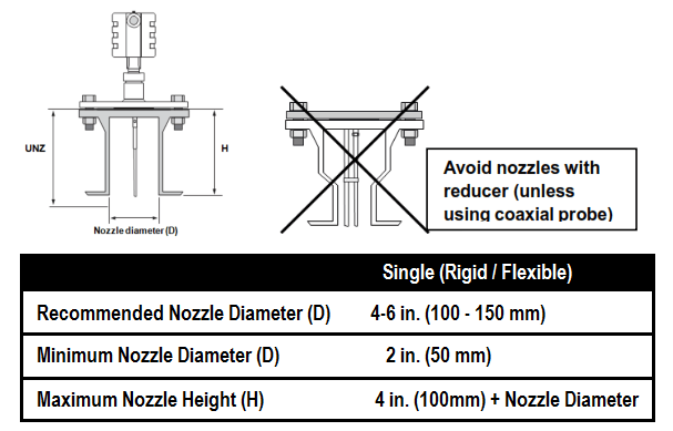 GWR nozzle diameter 