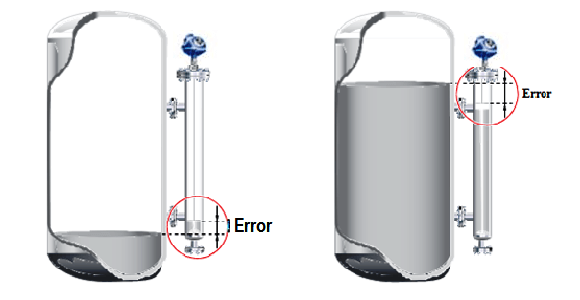 GWR possible error chambers measurement  